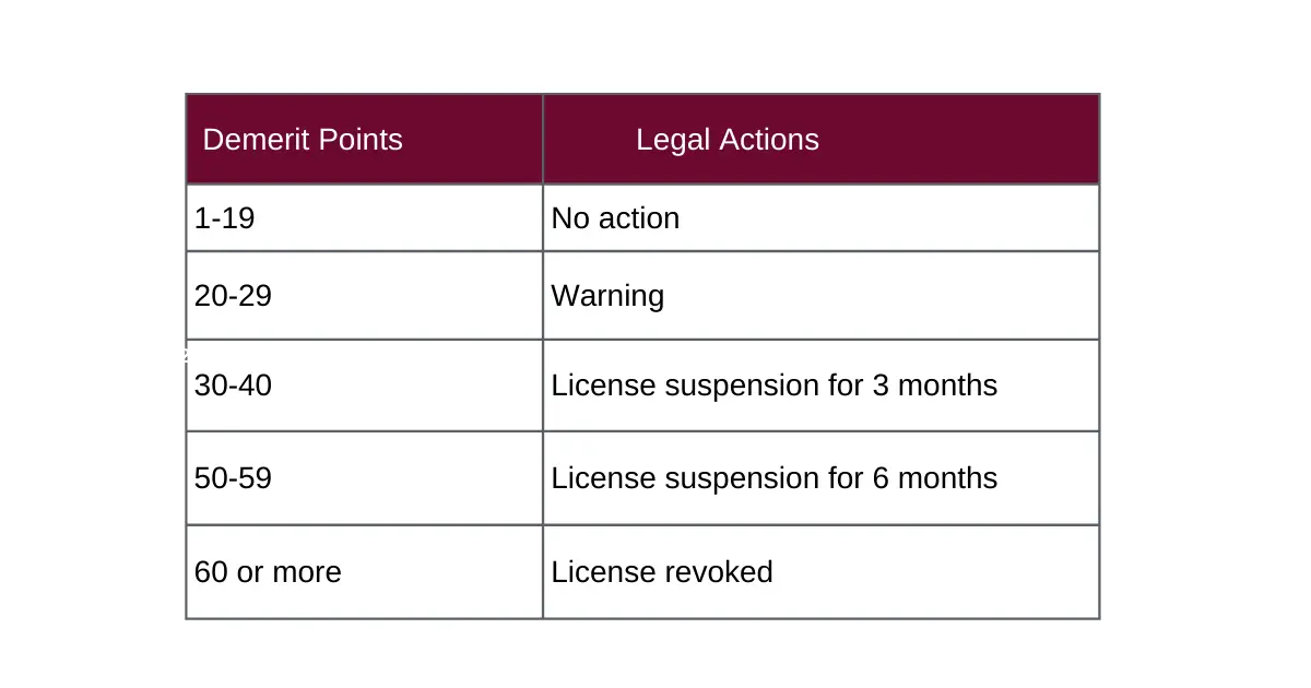 Guide to MOI Qatar Traffic fines & demerit points 2026 2 MOI Qatar traffic Violations and Demerit Points