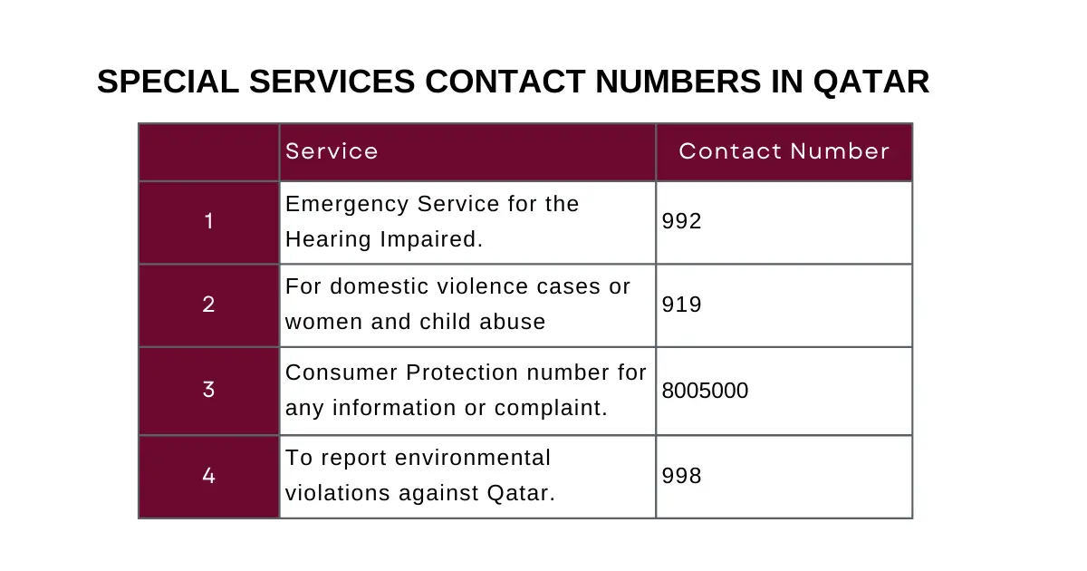 Qatar Traffic Police Contact Numbers: For Emergency & Safety 2026 3 Qatar Traffic Police contact Numbers