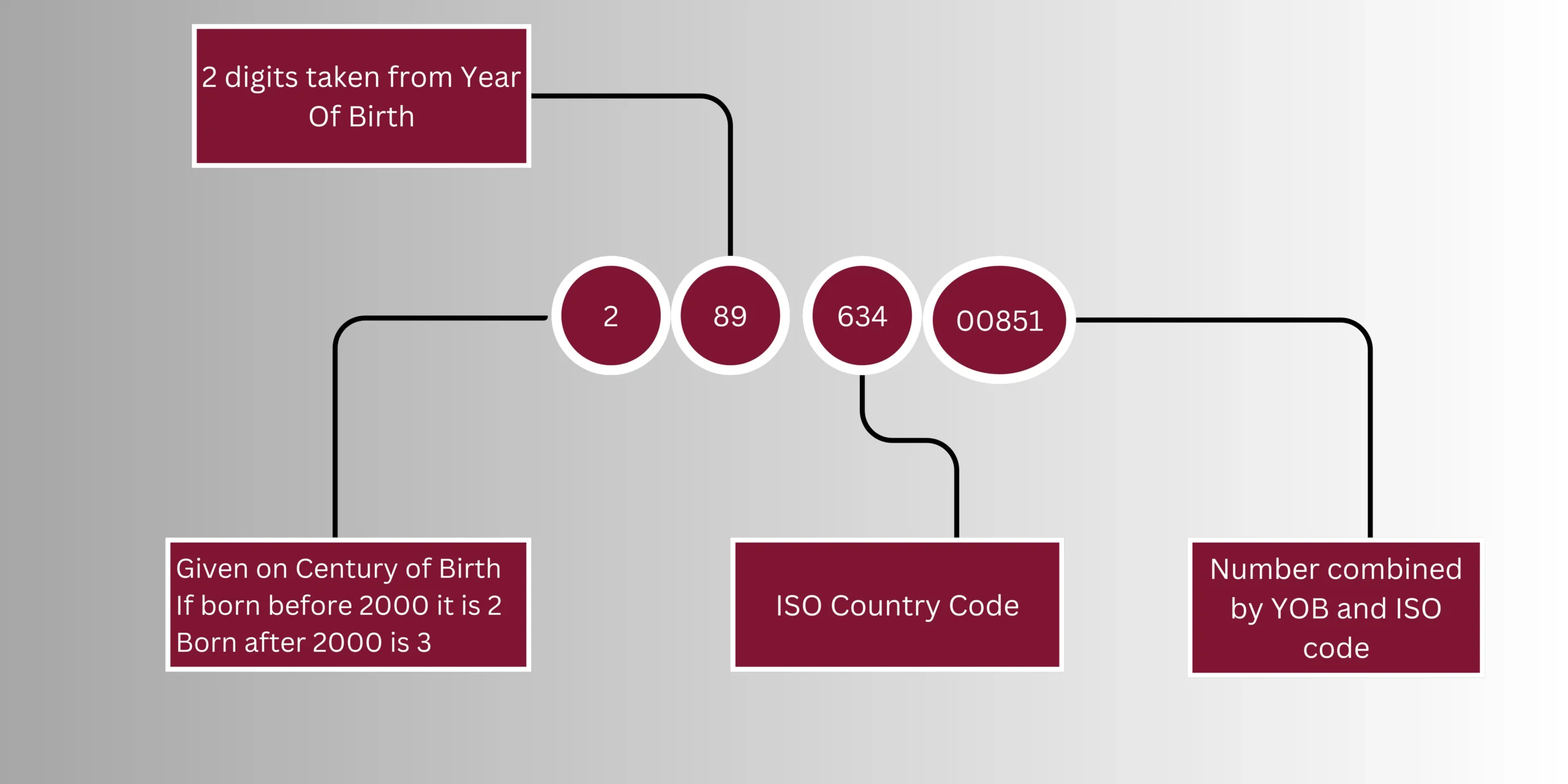 What does Qatar ID number mean Qataralive