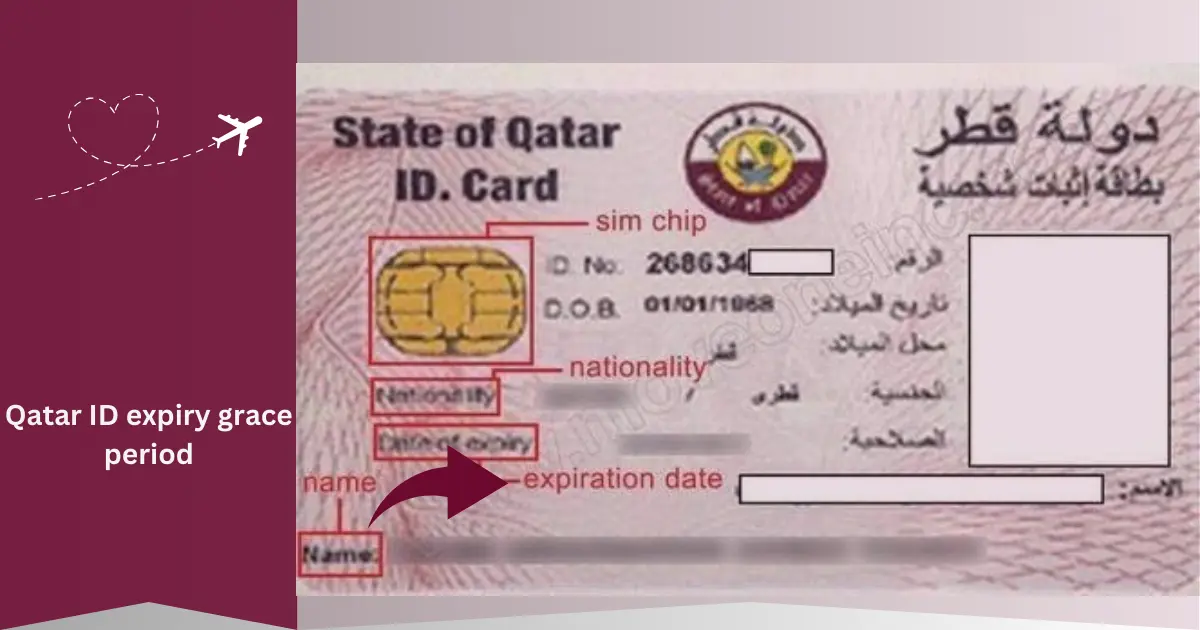 Qatar ID expiry grace period