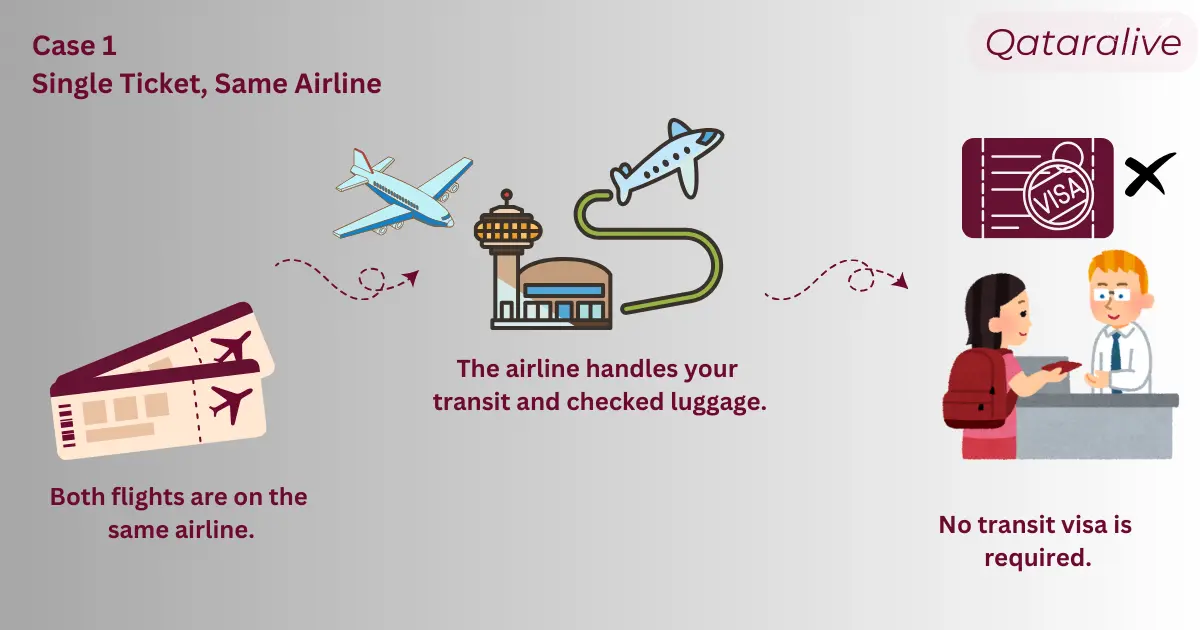 Case 1 for transit visa. Qataralive.com