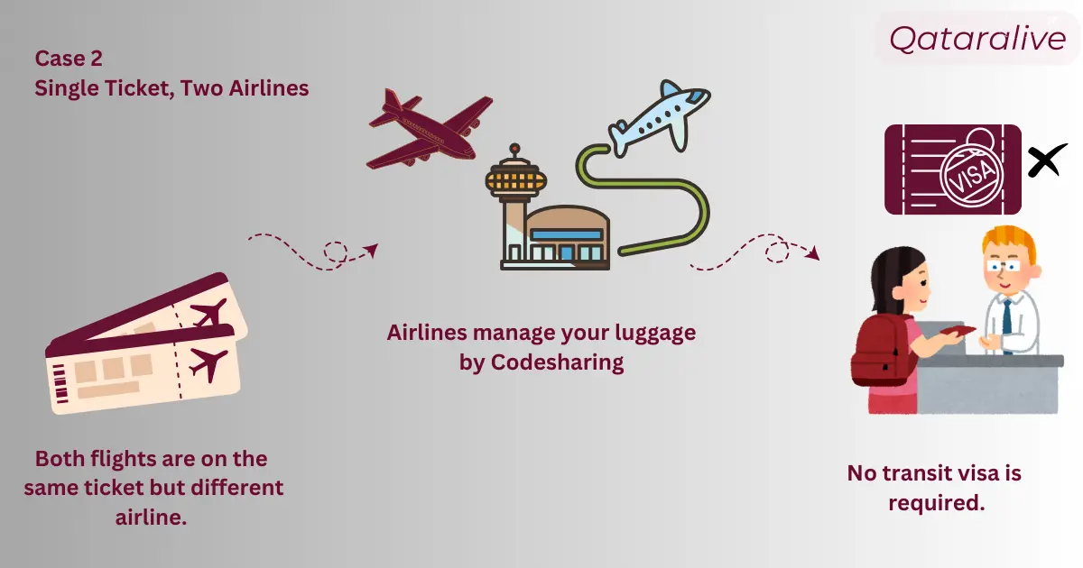 Case 2 for Qatar Transit , no transit visa required