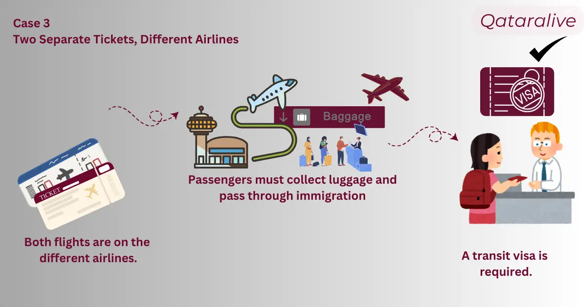 Case 3 for Transit Visa, Transit visa required