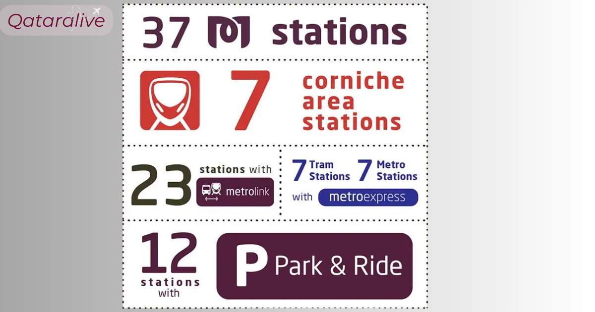Doha metro network