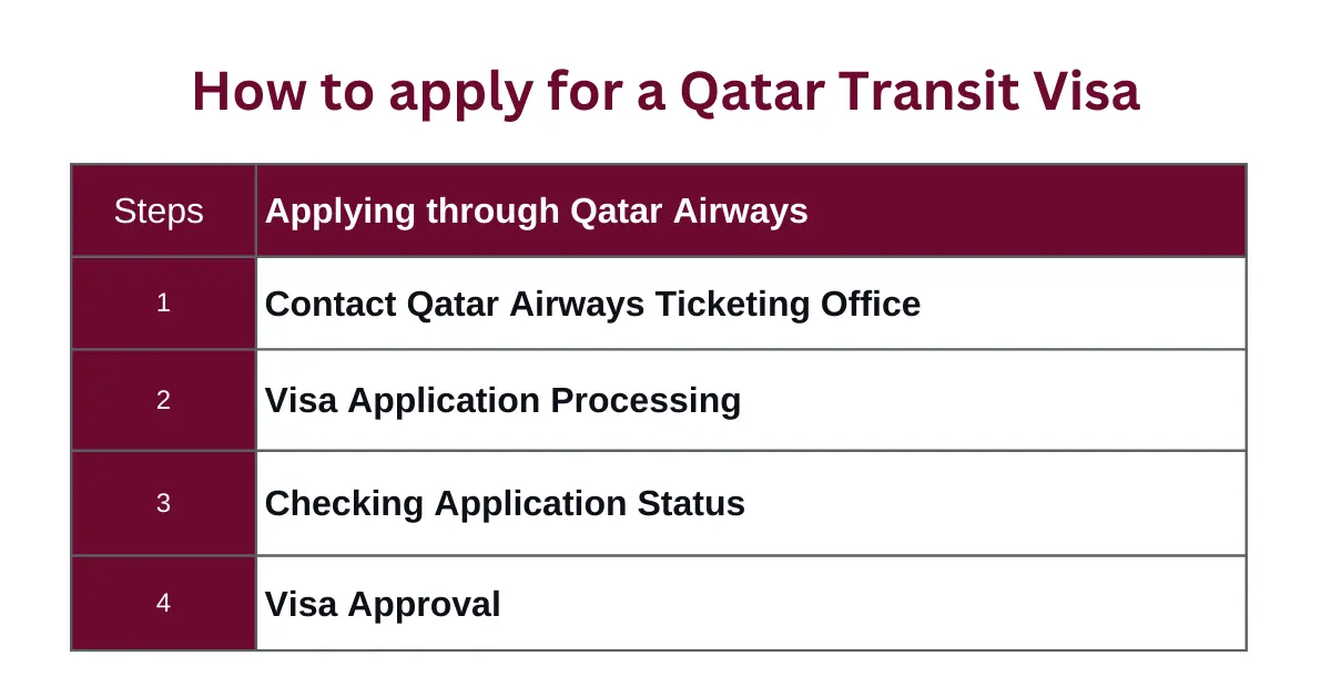 How to apply for Qatar Transit Visa