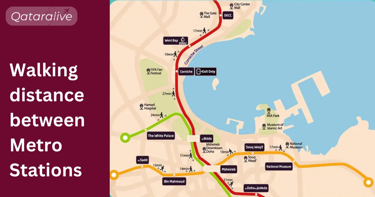 Walking distance Stations