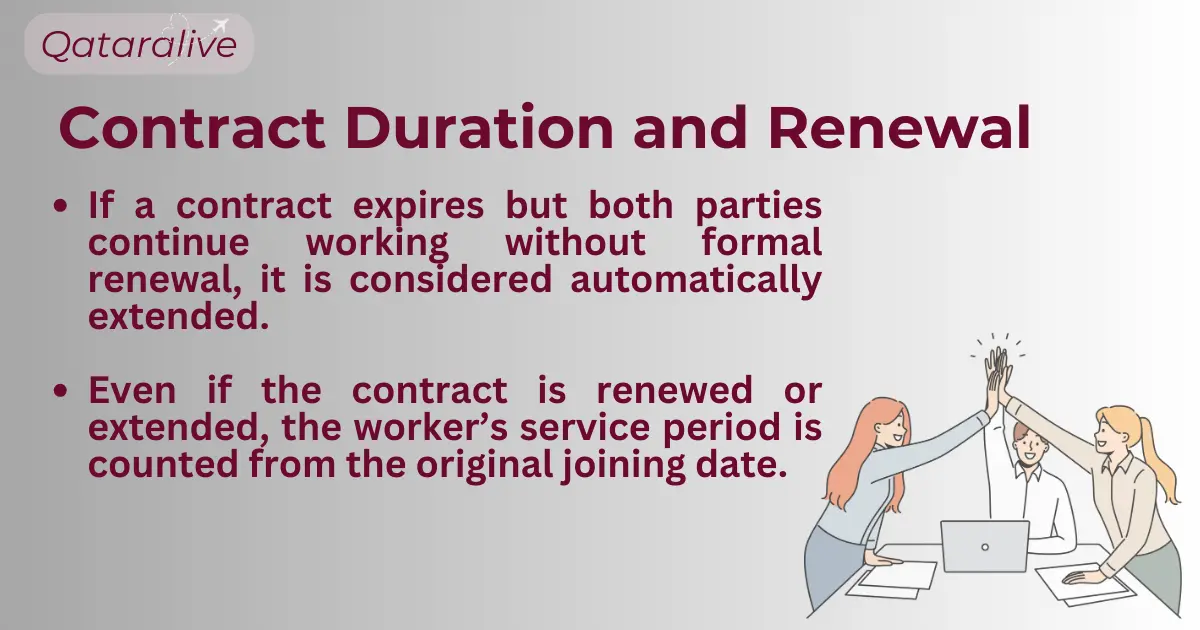 Contract duration and renewal as per Qatar labor law