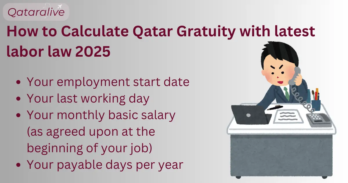 how to calculate Qatar gratuity as per labor law 2025