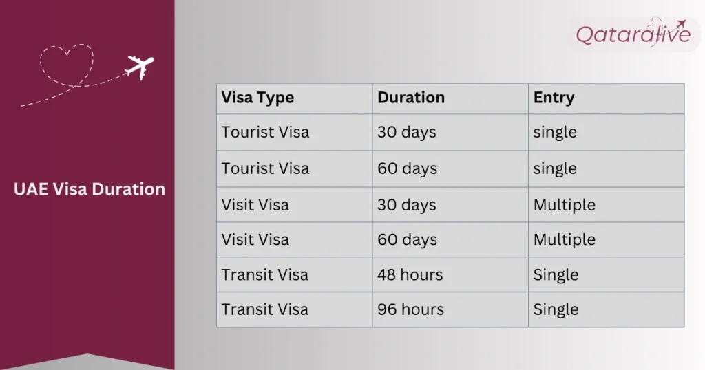 UAE Visa for Qatar Residents: Types, Fees & How to Apply 14 UAE Visa Duration and Extensions