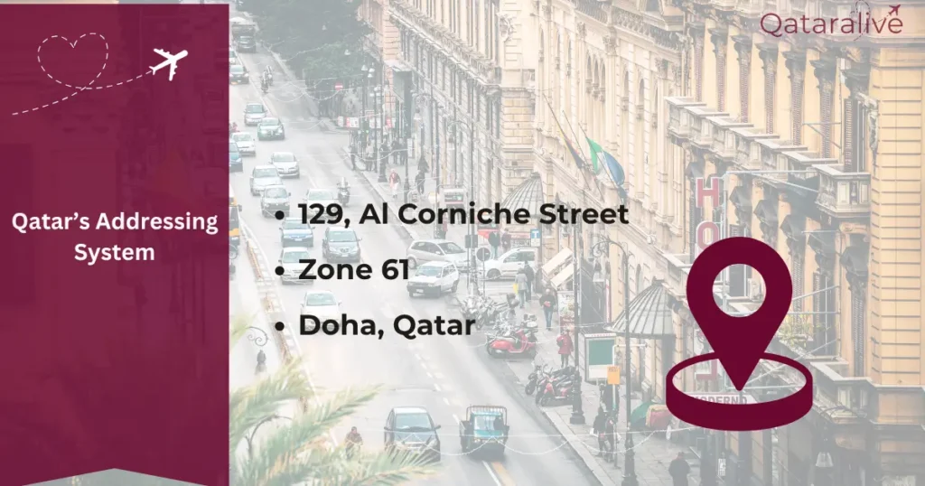 Qatar postal code or zip code: Postal service information 3 Qatar addressing system with no zip code QatarAlive