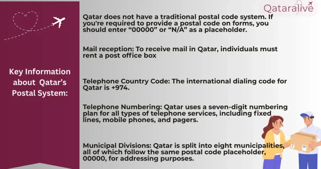 Qatar postal code or zip code: Postal service information 2 Information about Qatar postal system. QatarAlive