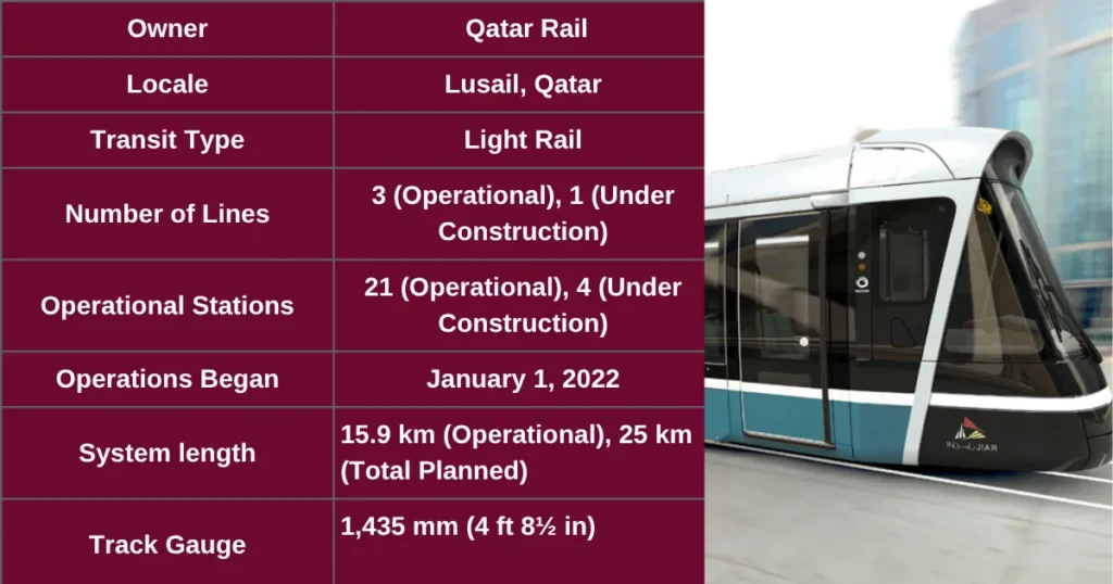 Lusail Tram Timings, Tickets, Stations & Map (Updated) 4 Lusail tram network Qataralive