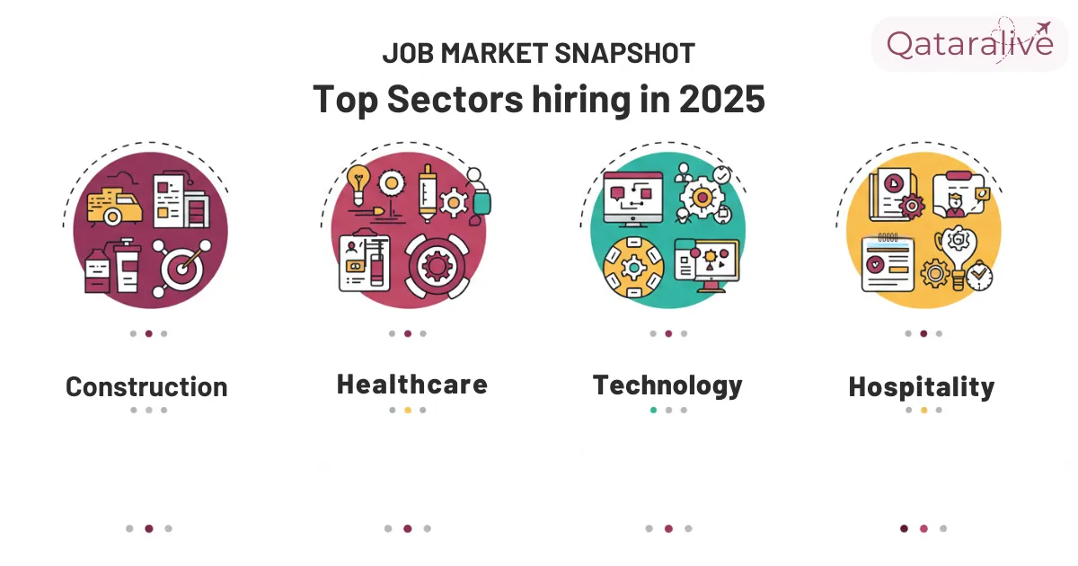 Icons for construction, healthcare, technology and hospitality roles to target in Qatar