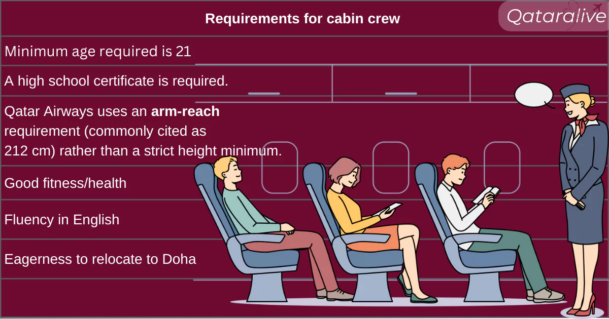 Requirements for cabin crew  at Qatar Airways. Qataralive.com