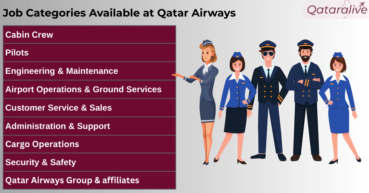 Job Categories Available at Qatar Airways