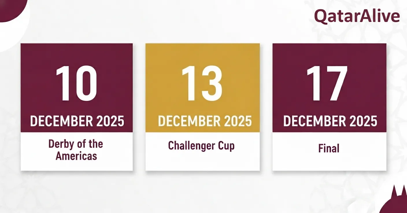 Dates for FIFA Intercontinental Cup 2025 Qatar final-phase matchesv- QatarAlive