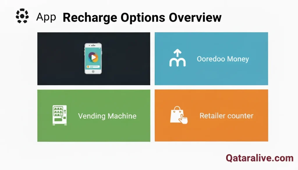 Four ways to recharge Karwa bus card in Qatar