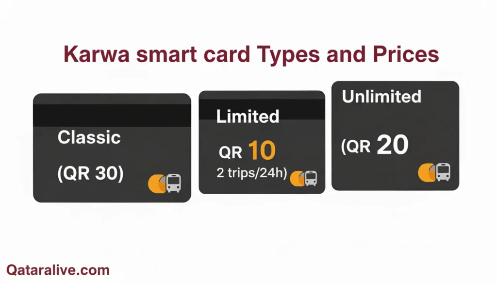 How to Get Karwa Bus Card in Qatar: Types, Prices (Update) 2 Karwa bus smart card types and prices Qatar qataralive.com