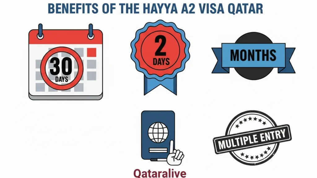 Hayya A2 Visa Qatar - How to apply steps 2025 (Updated) 6 benefits of the hayya a2 visa qatar