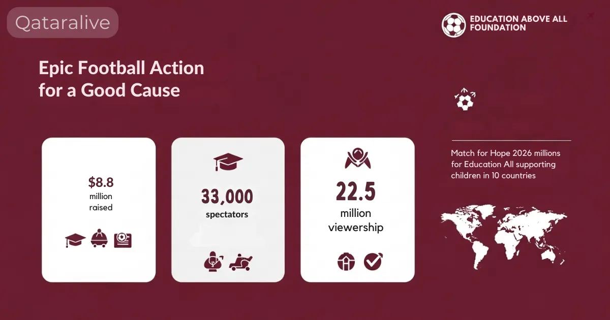 Match for Hope 2026 Tickets & Information