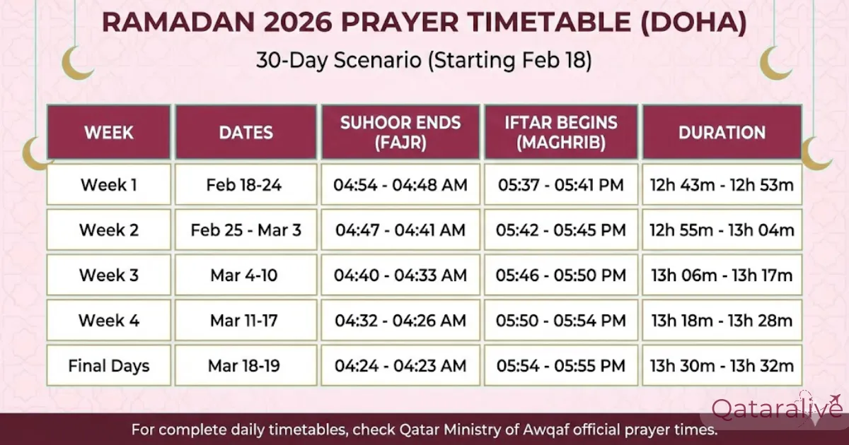 Ramadan 2026 Prayer Timetable (Doha)