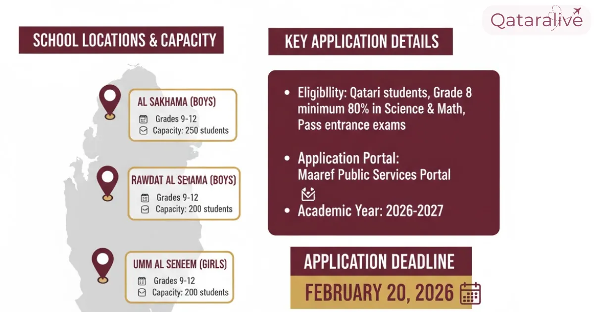 Applications for 2026-2027 Academic year open Details Qataralive