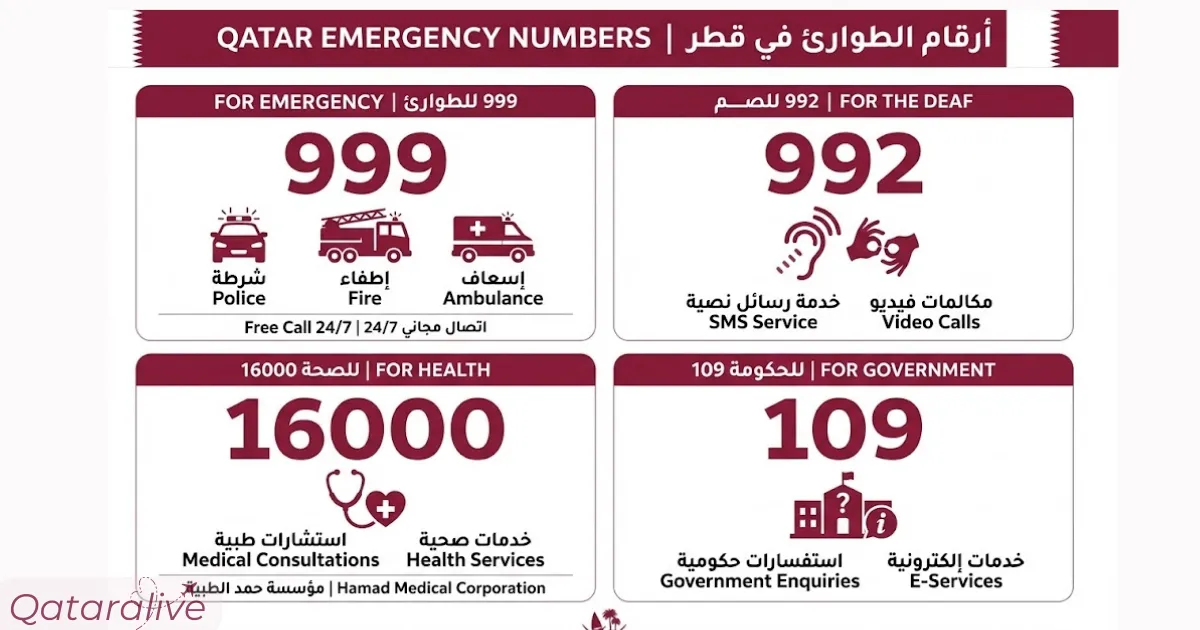 Emergency and Helpline Numbers in Qatar - qataralive