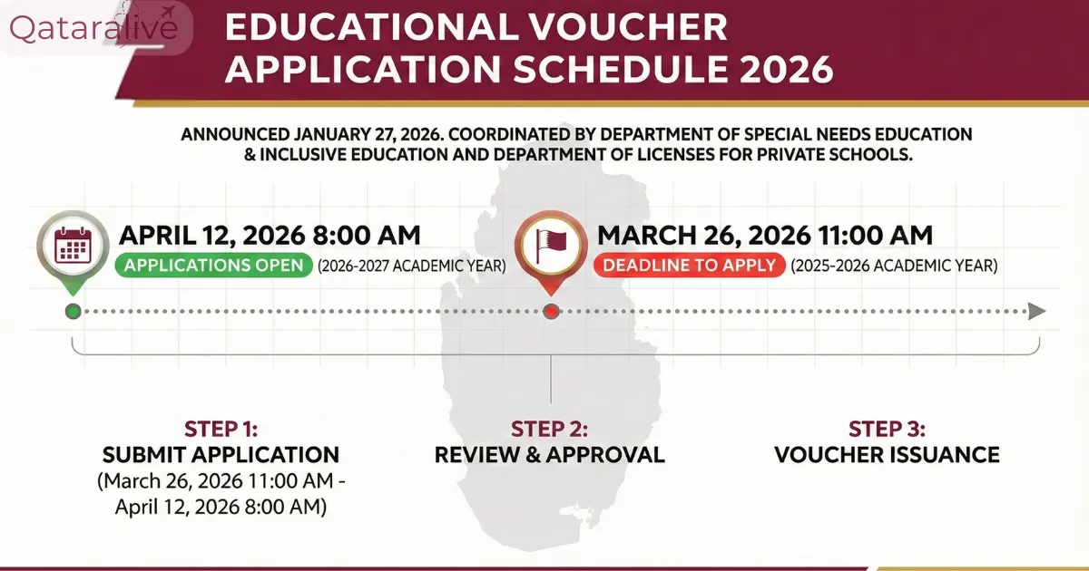 Application Schedule for Educational Voucher support 2025-2026 & 2026-2027 Academic years