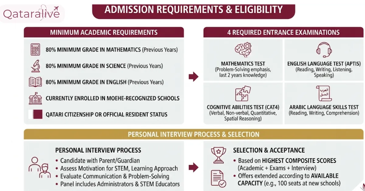 Admission Requirements and Eligibility