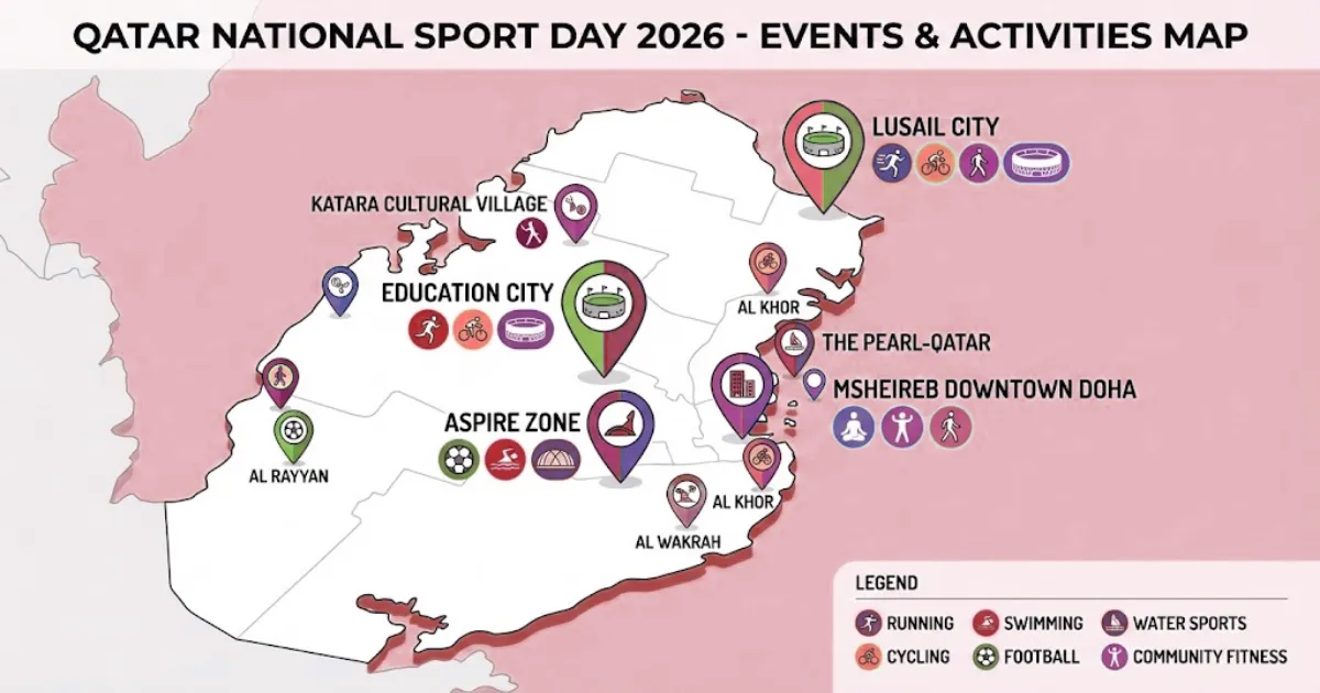 Qatar National Sports Day 2026: Events, Activities & Complete Guide