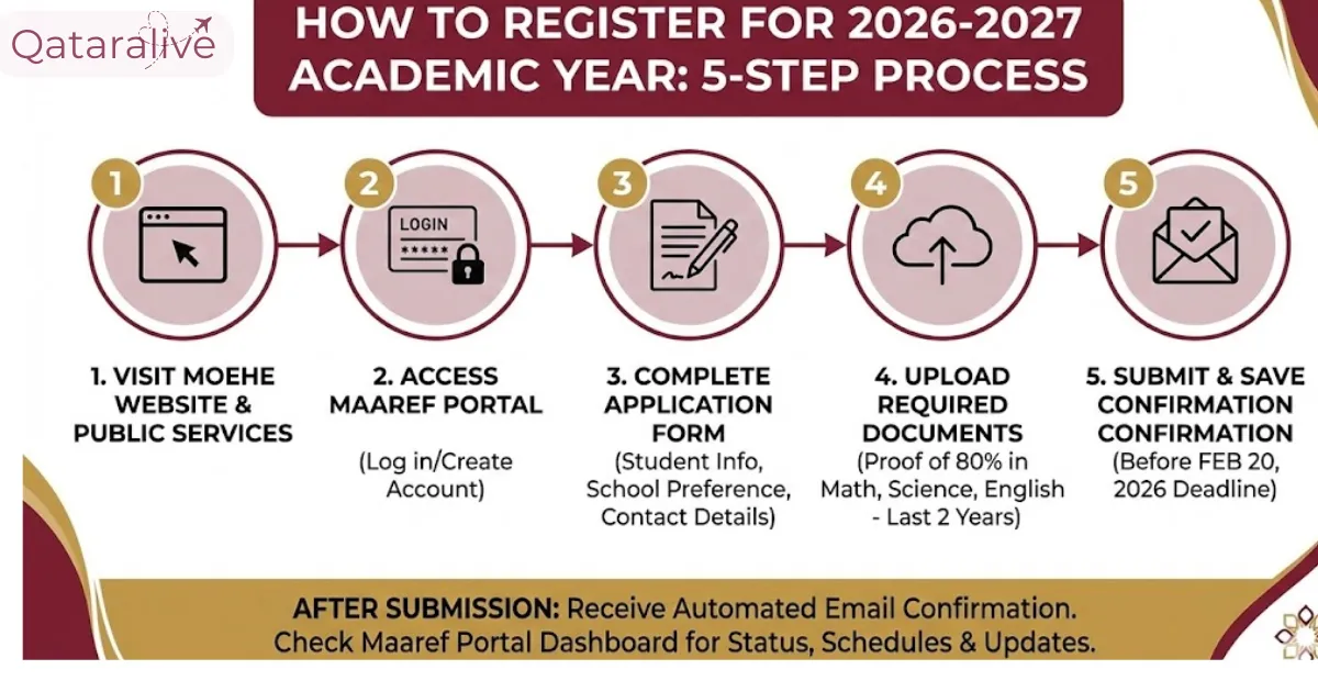 How to register for 2026-2027 academic year Steps?
