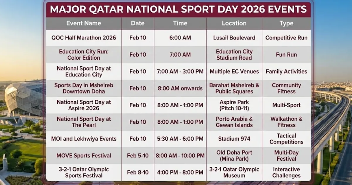Events and Activities: Details, Locations,  and Timings Qataralive