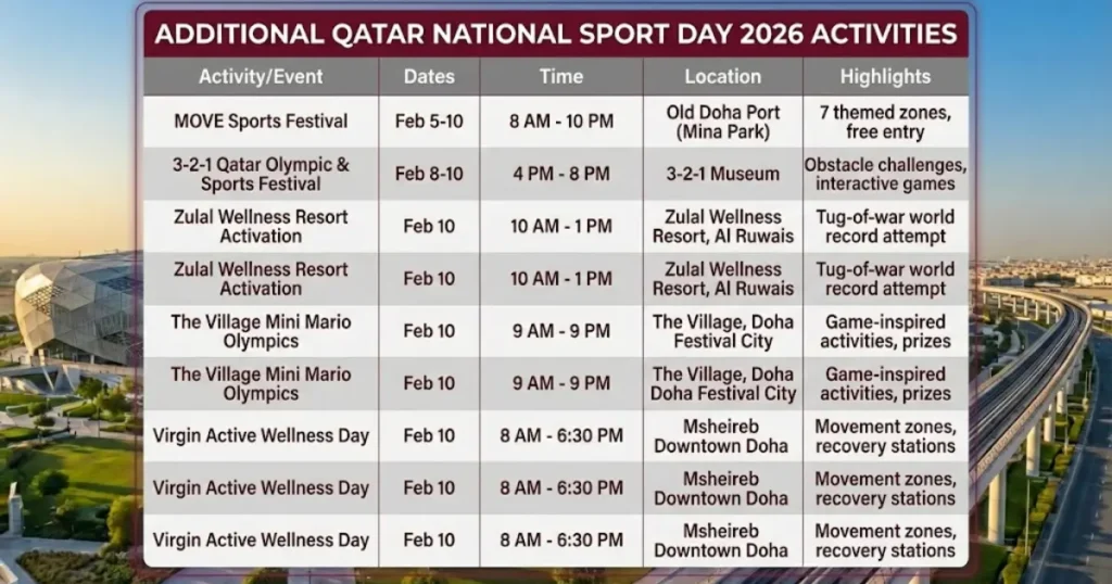 Additional Qatar National Sport Day 2026 Activities