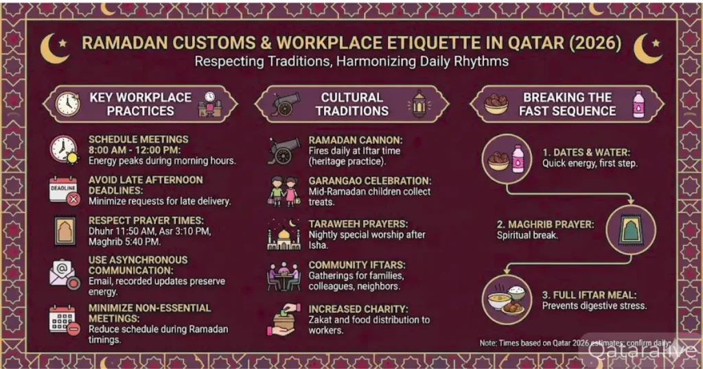 Ramadan Customs and Workplace Etiquette Ramadan Qatar 2026