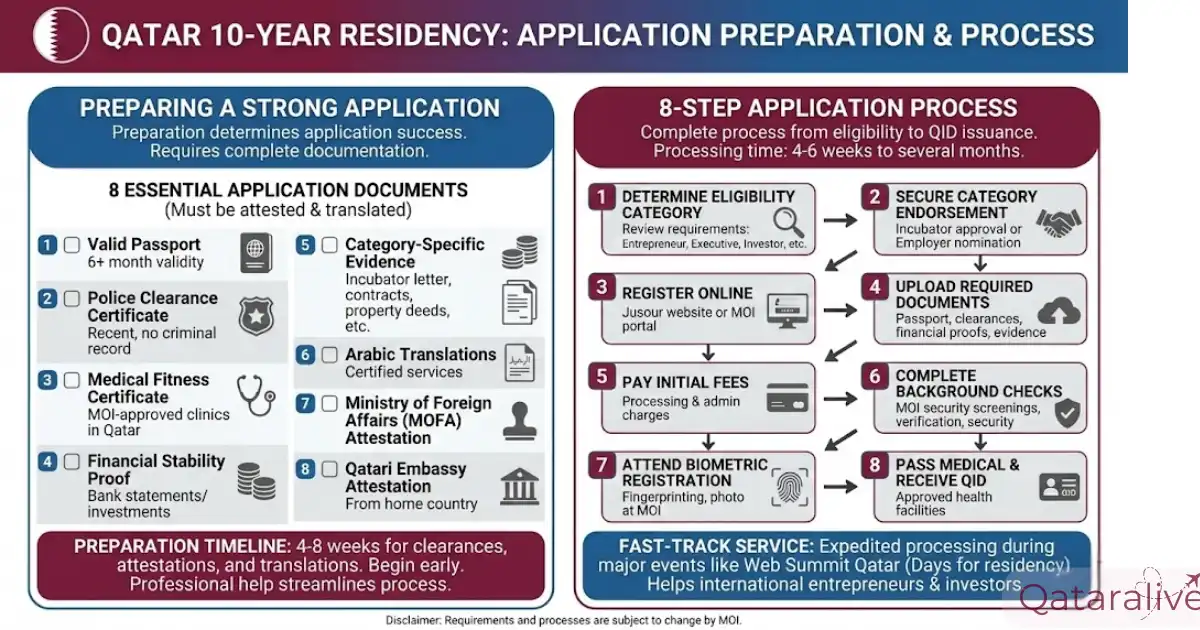 How to Apply for the 10-Year Residency? - Qataralive