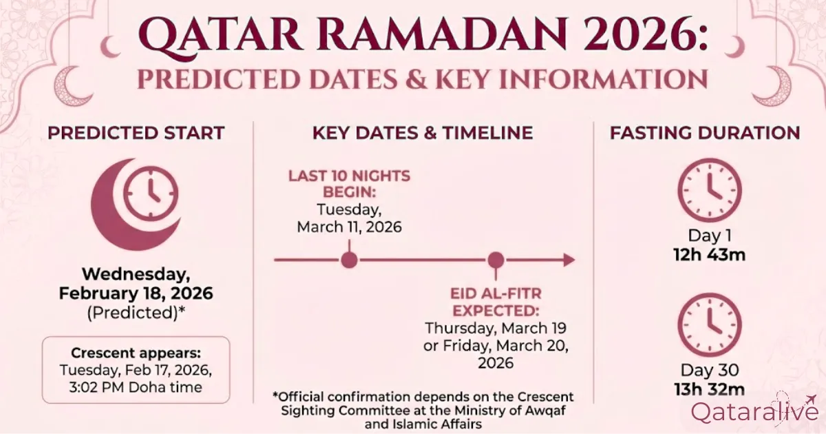 Ramadan 2026 Dates & Calendar Qatar