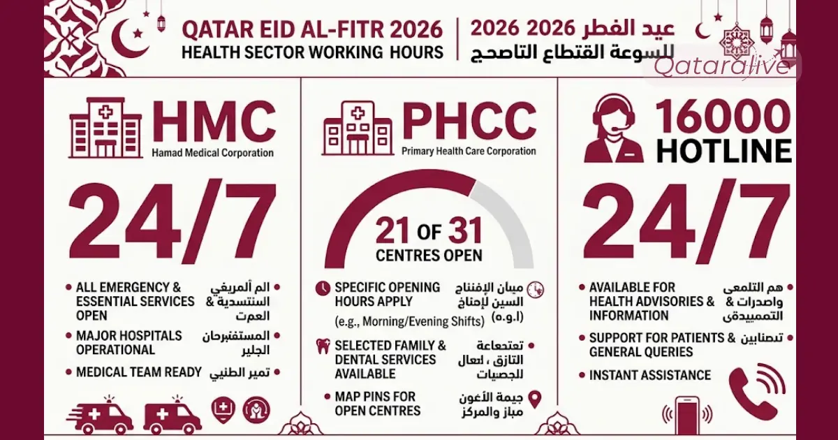 Qatar Eid Al-Fitr 2026 working hours full schedule for all sectors infographic - qataralive