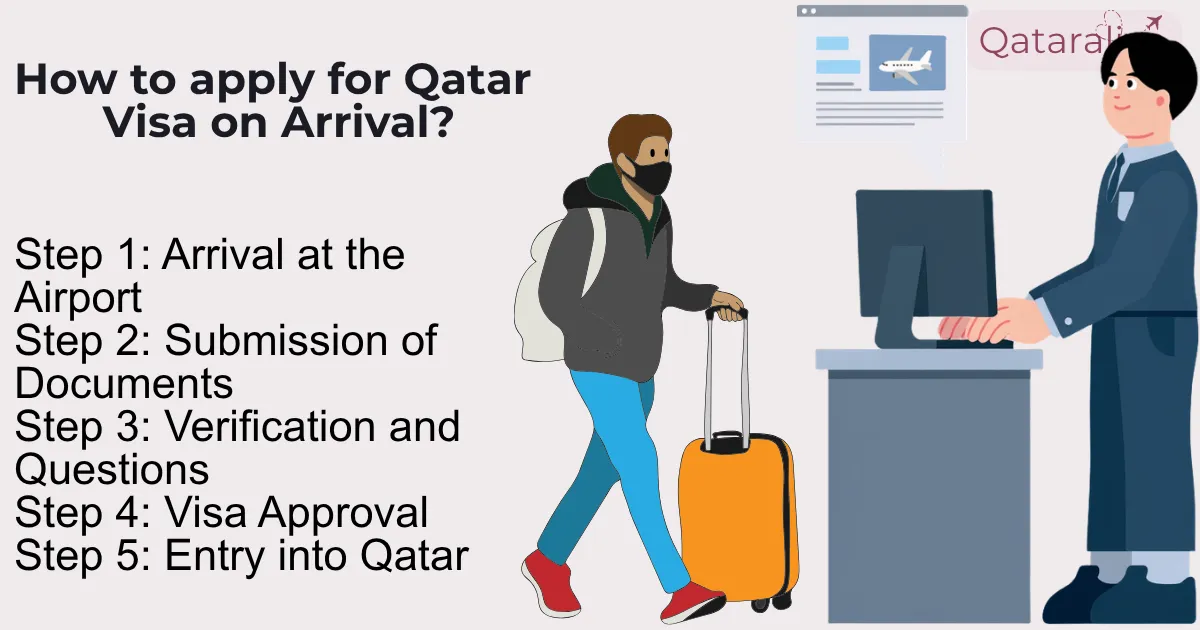 How to apply for Qatar Visa on Arrival?