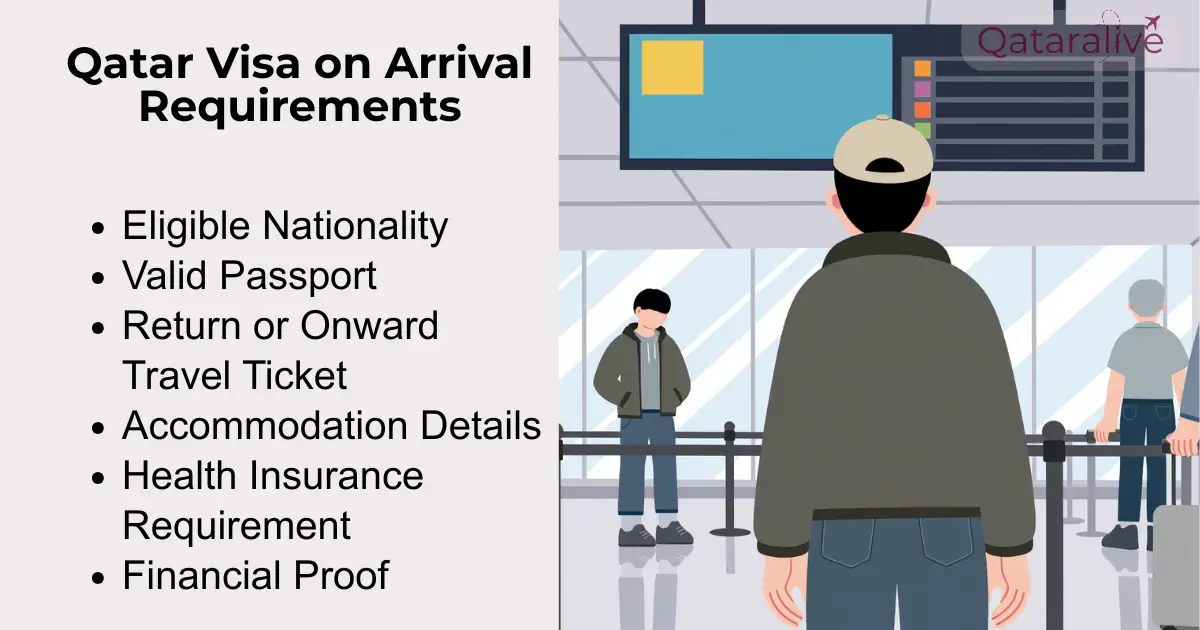 Qatar Visa on Arrival Requirements