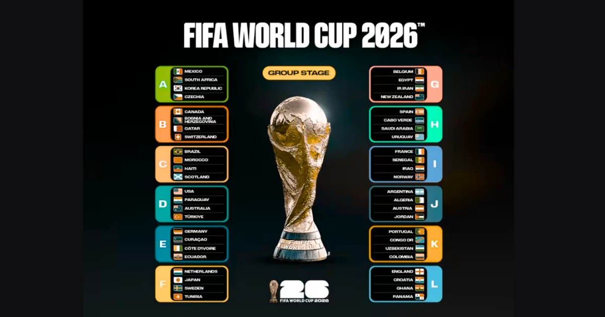 FIFA World Cup 2026 : Schedule, Groups, and Key Details of Qatar 3 FIFA World Cup 2026 Groups