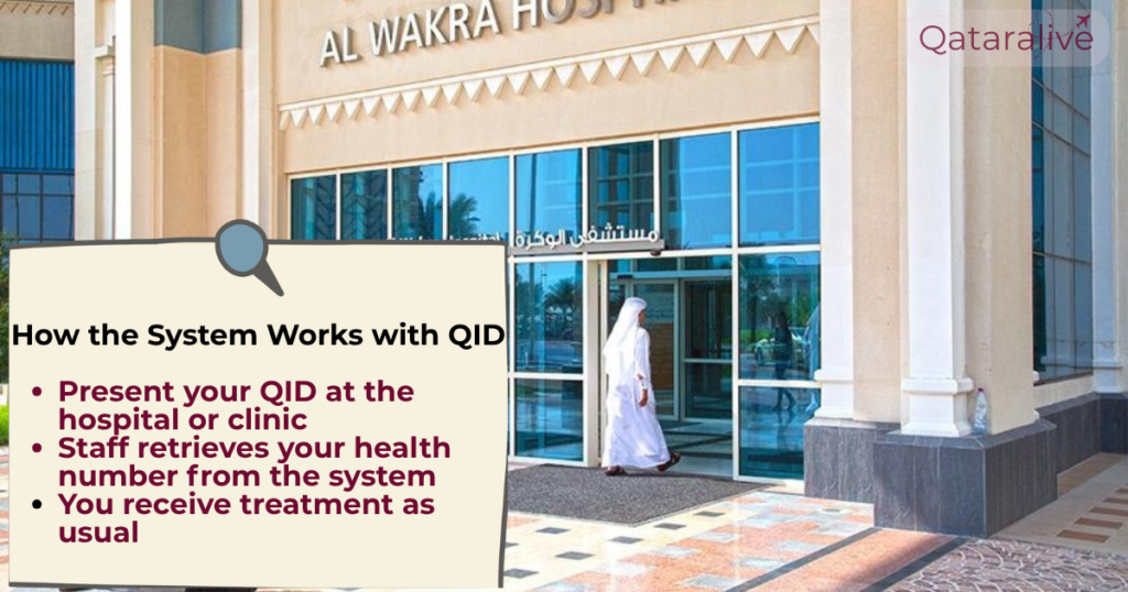 How the System Works with QID Qatar MoPH