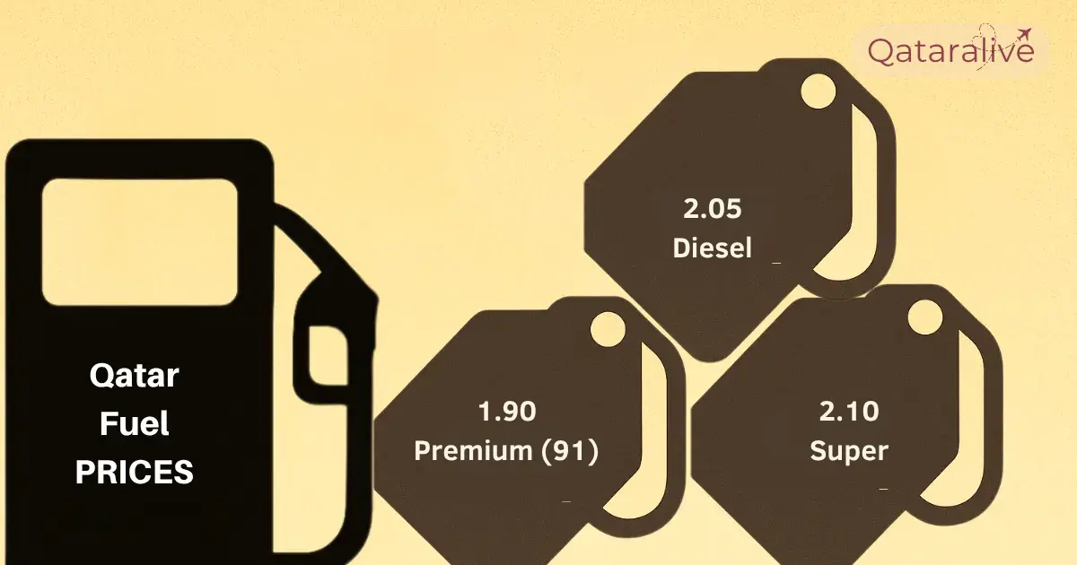 Qatar Fuel Prices for May 2026 Qataralive