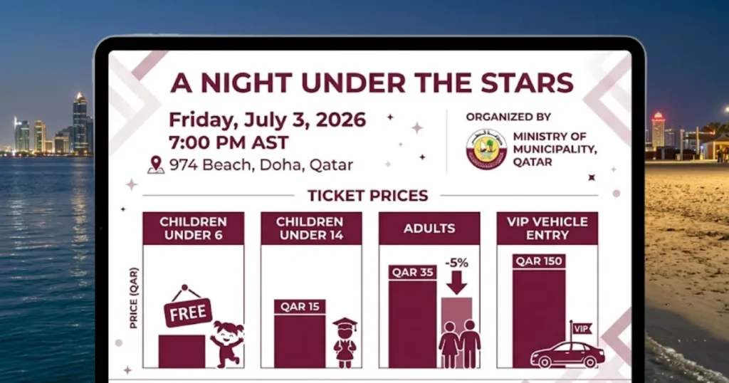 Event Details at a Glance - A Night Under the Stars at 974 Beach