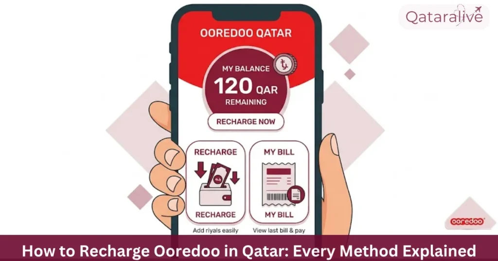 How to Recharge Ooredoo in Qatar_ Every Method Explained