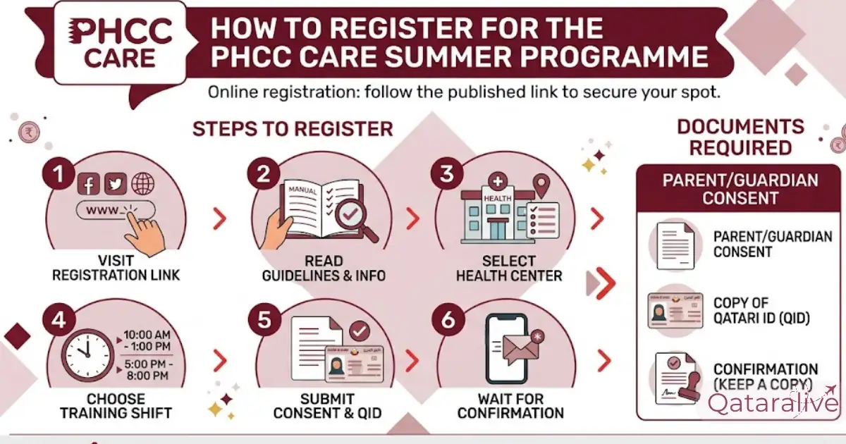 How to Register for the PHCC Care Summer Programme Qatar