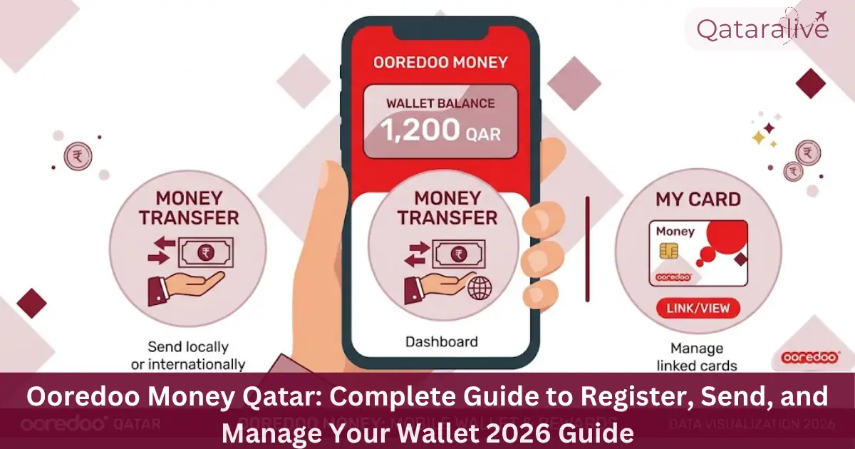 Ooredoo Money Qatar: Complete Guide to Register, Send, and Manage Your Wallet 1 Ooredoo Money mobile wallet app in Qatar 2026