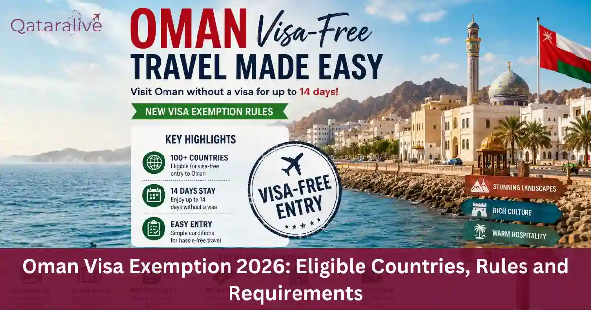 Oman Visa Exemption 2026: Eligible Countries, Rules and Requirements